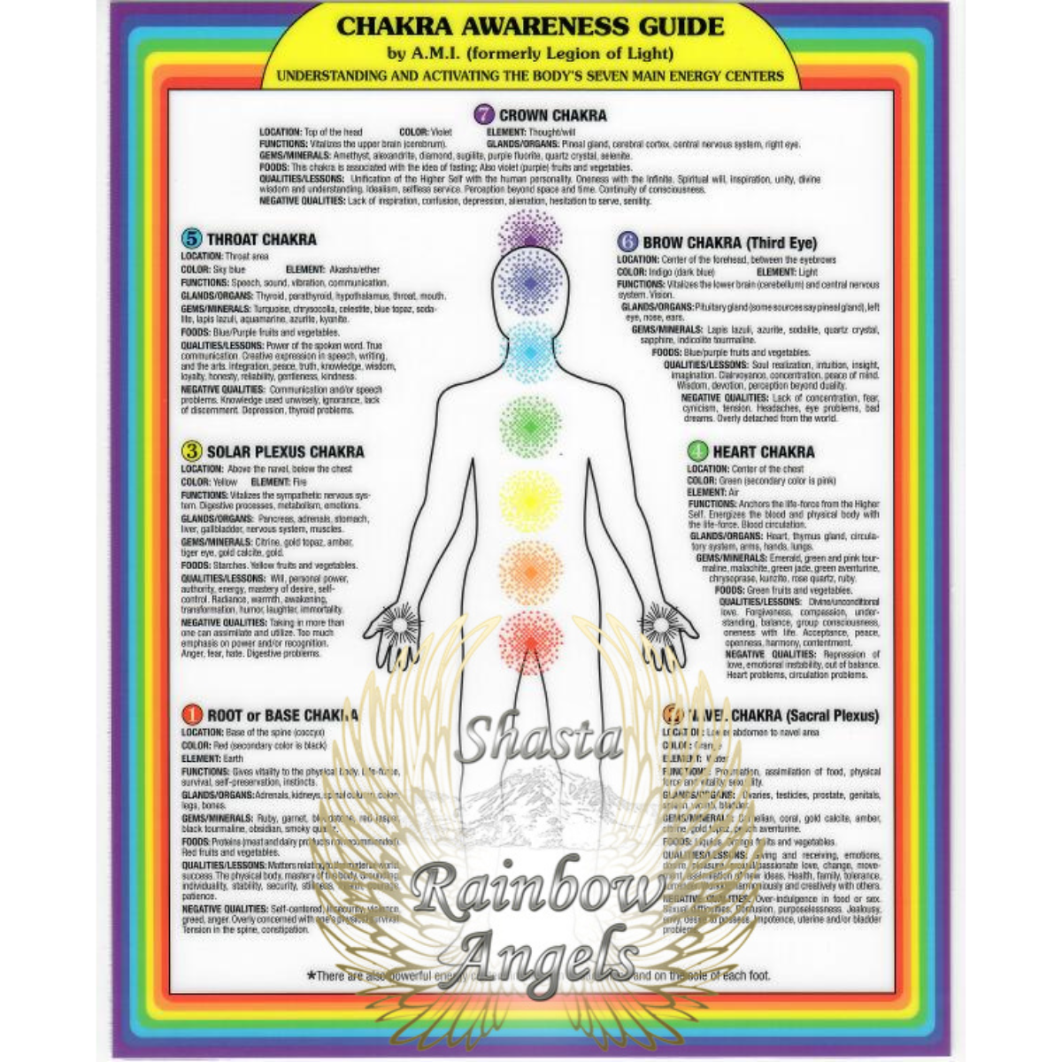 Chakra Awareness Guide