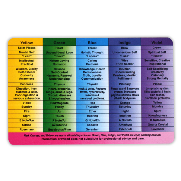 Colour Energy Wallet Card