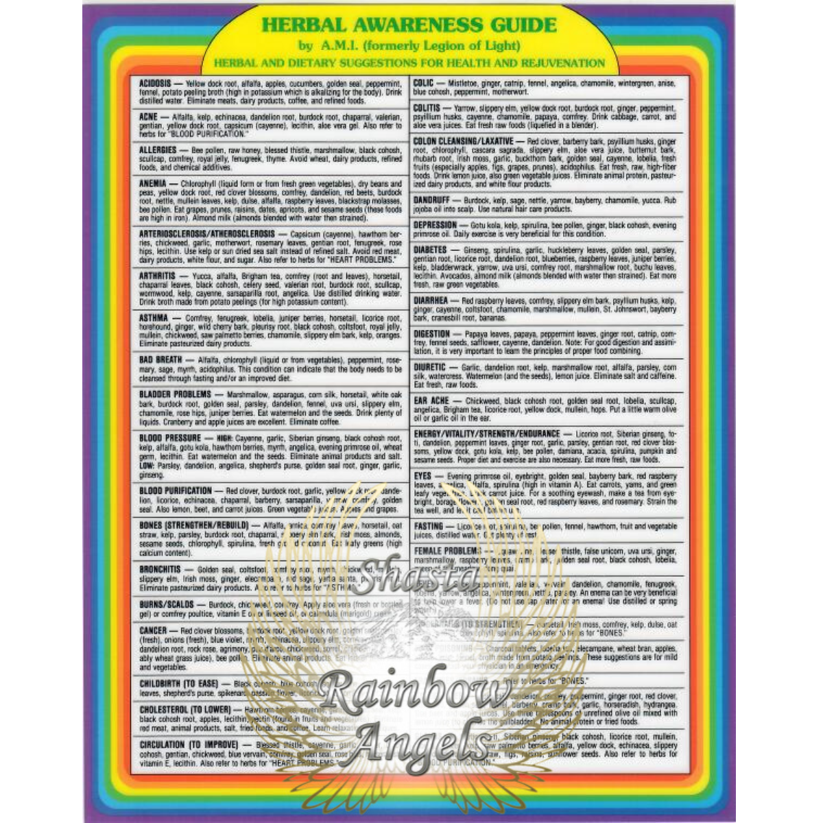 Herbal Awareness Guide