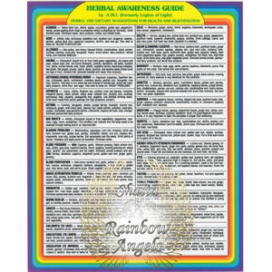 Herbal Awareness Guide
