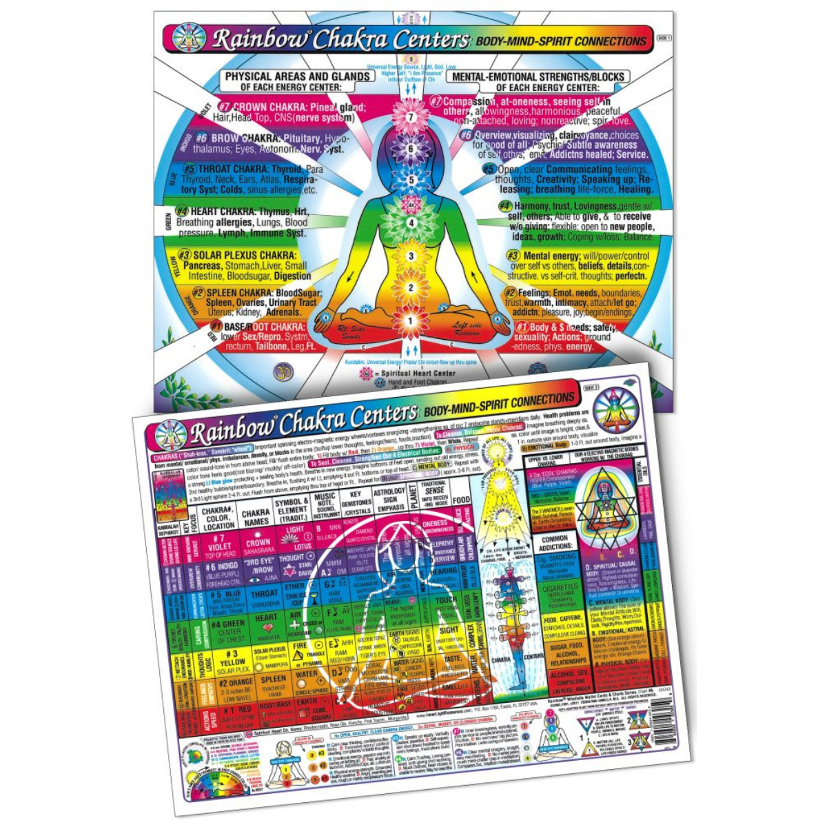 Rainbow of Chakra Centers