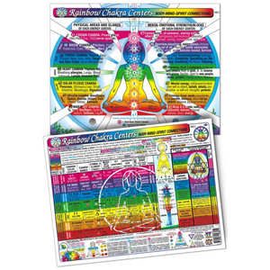 Rainbow of Chakra Centers