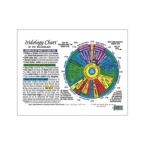 Iridology Chart