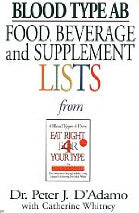 Blood Type AB Food, Beverage and Supplement Lists